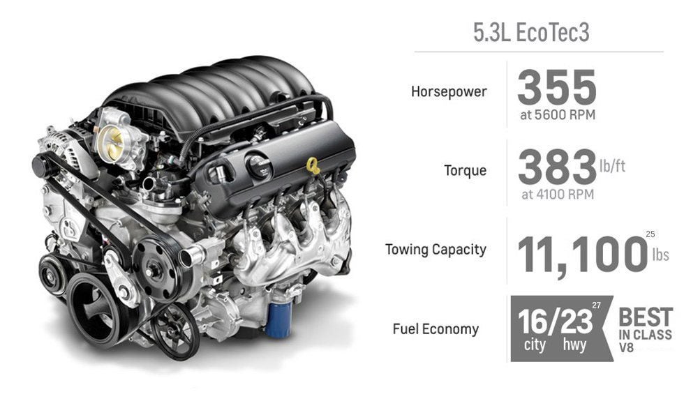 Silverado Engine | Silverado for Sale