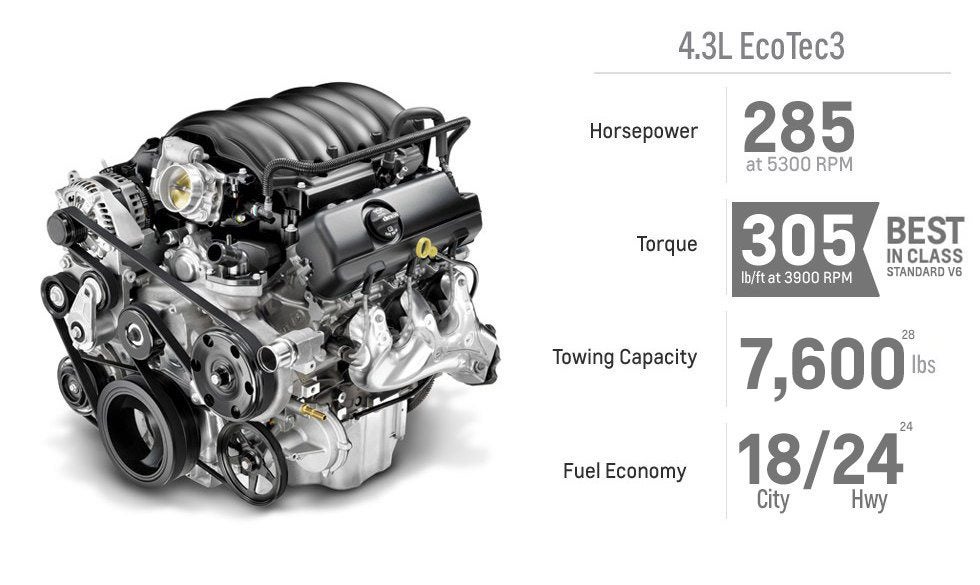 Silverado for Sale | Engine
